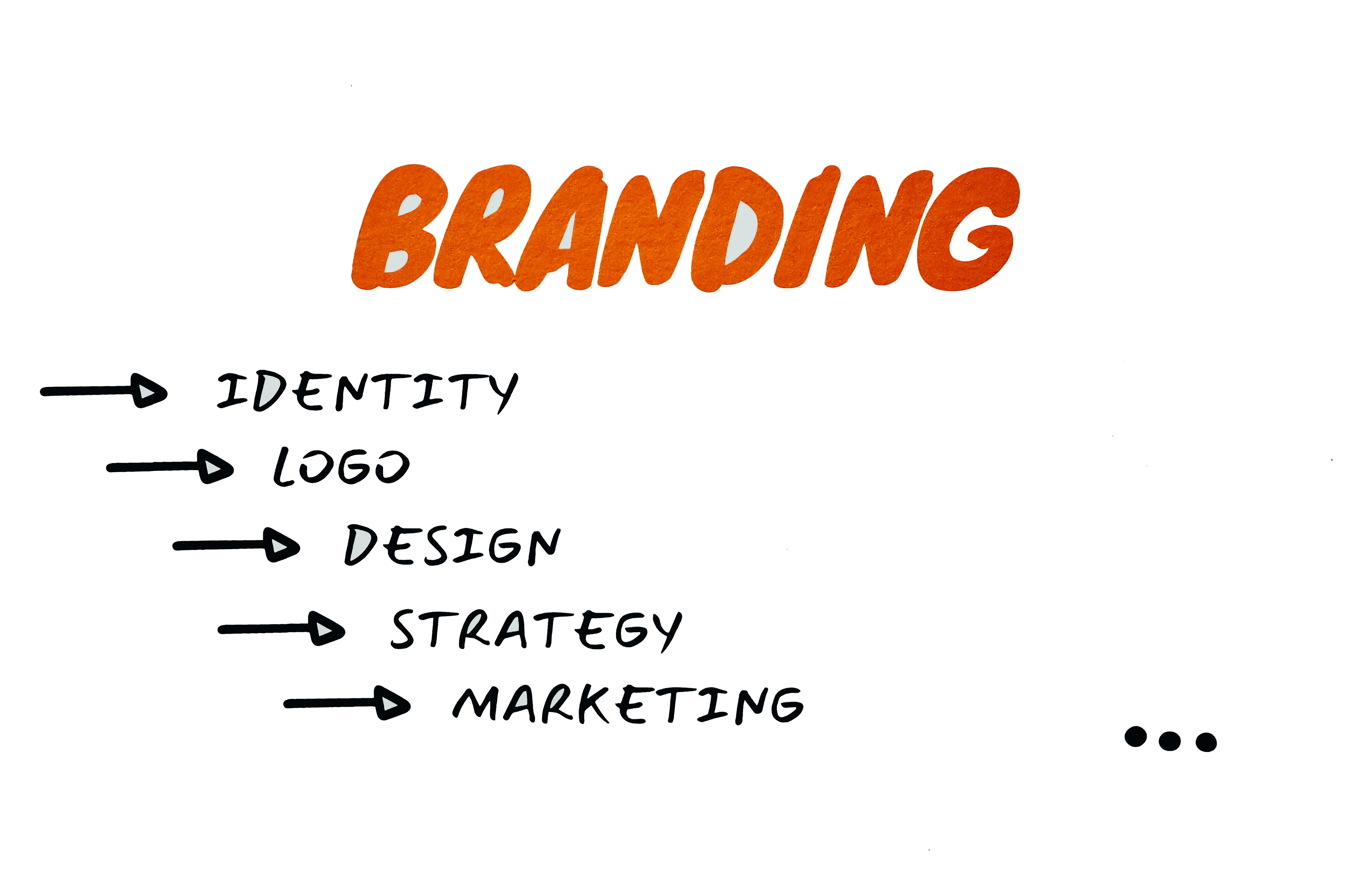 scritta Branding e le varie fasi del processo